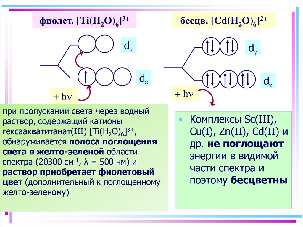 Через водный раствор. Ti h2o 6. Ti h2o 6 3+. [Ti(h2o)6] строение. Цветность комплексов.