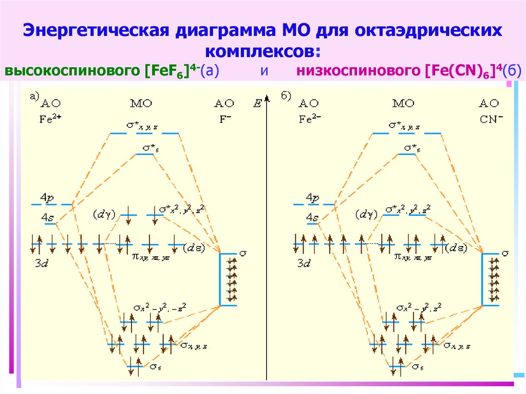 Энергетическая диаграмма это