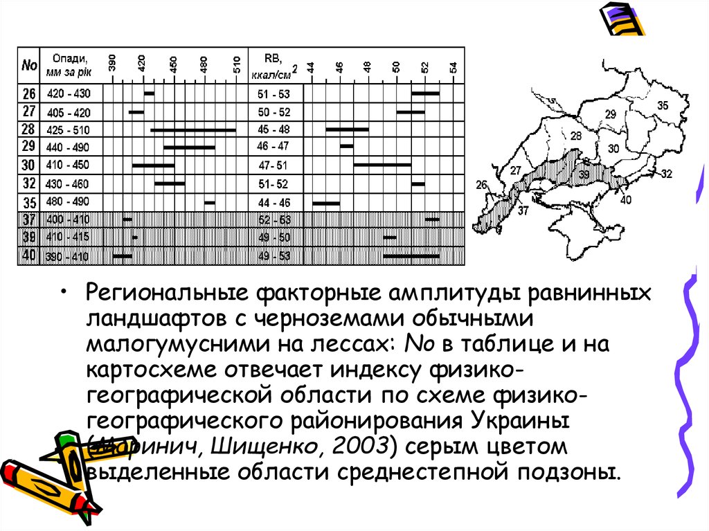 План конспект экологическая ниша