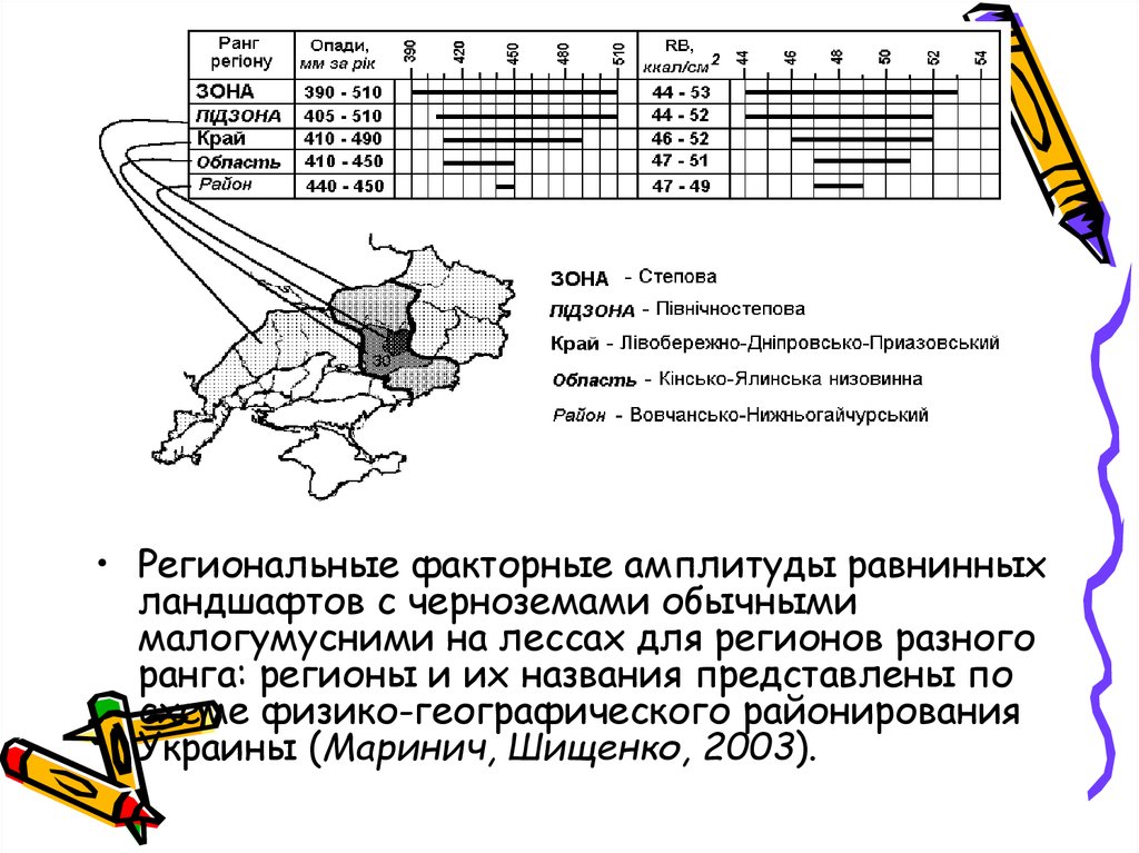 План конспект экологическая ниша