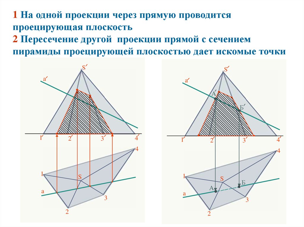 Пересечение пирамид