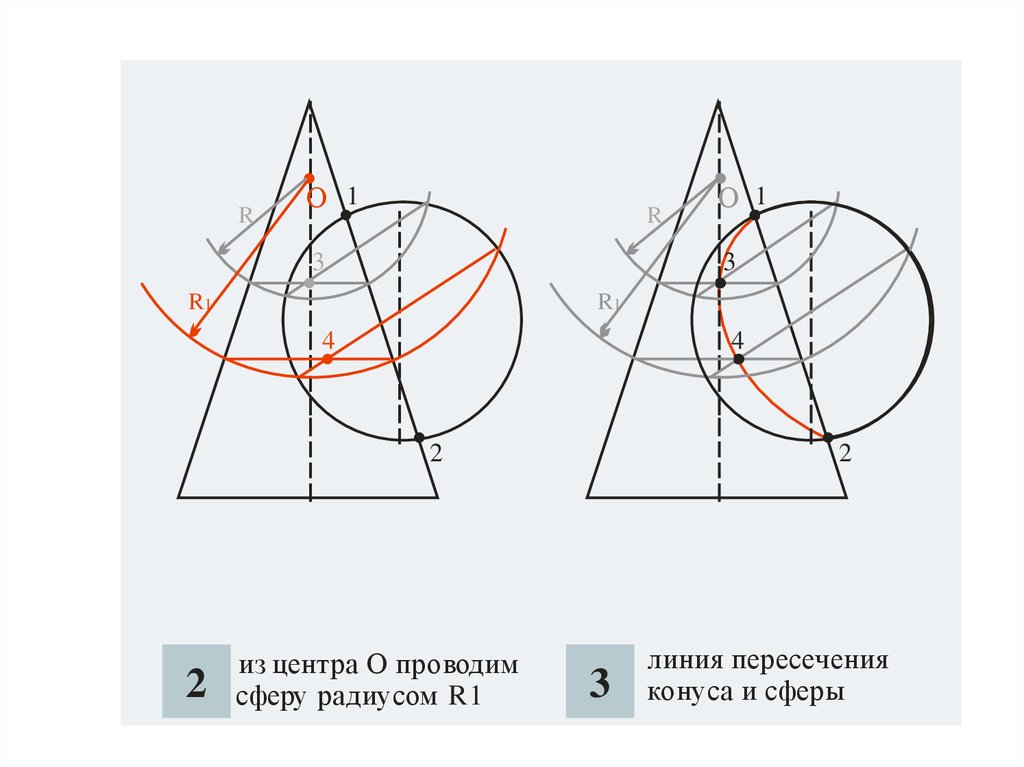 Линия пересечения конуса