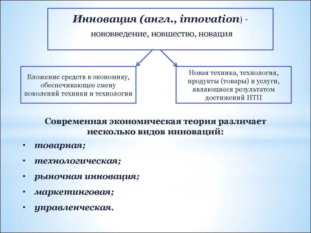 Рынок инновационной деятельности. Товарная инновация. Инновация английский. Новация и инновация различия. Нововведение инновация 9 букв.