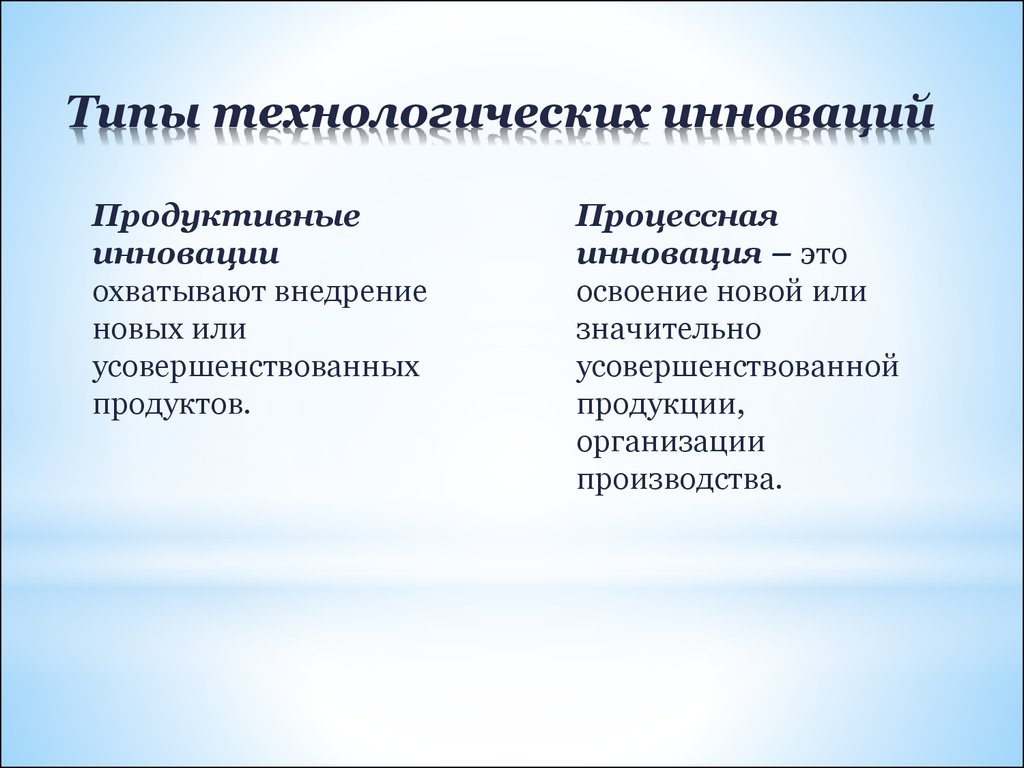 Технологические инновации презентация