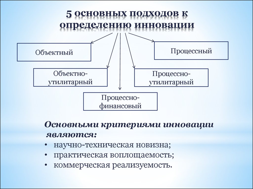 Какие существуют подходы. Подходы к определению инновации. Инновации и подход. Основные подходы к характеристики инноваций. Подходы к инновационной деятельности.