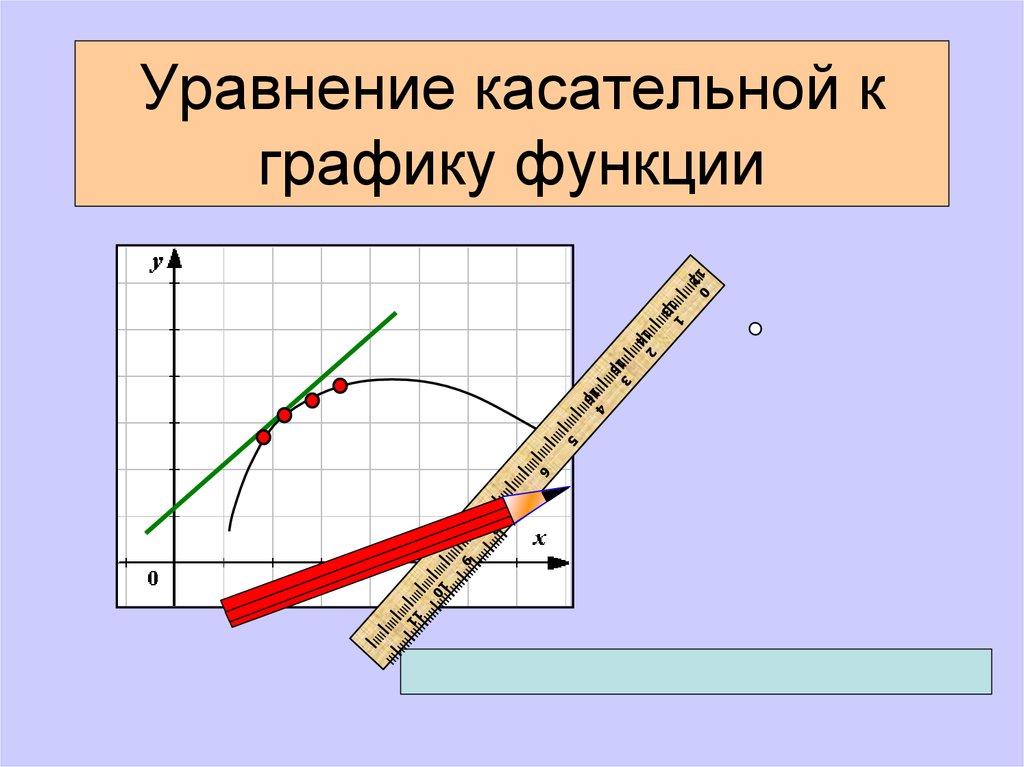 Уравнение касательной к графику функции