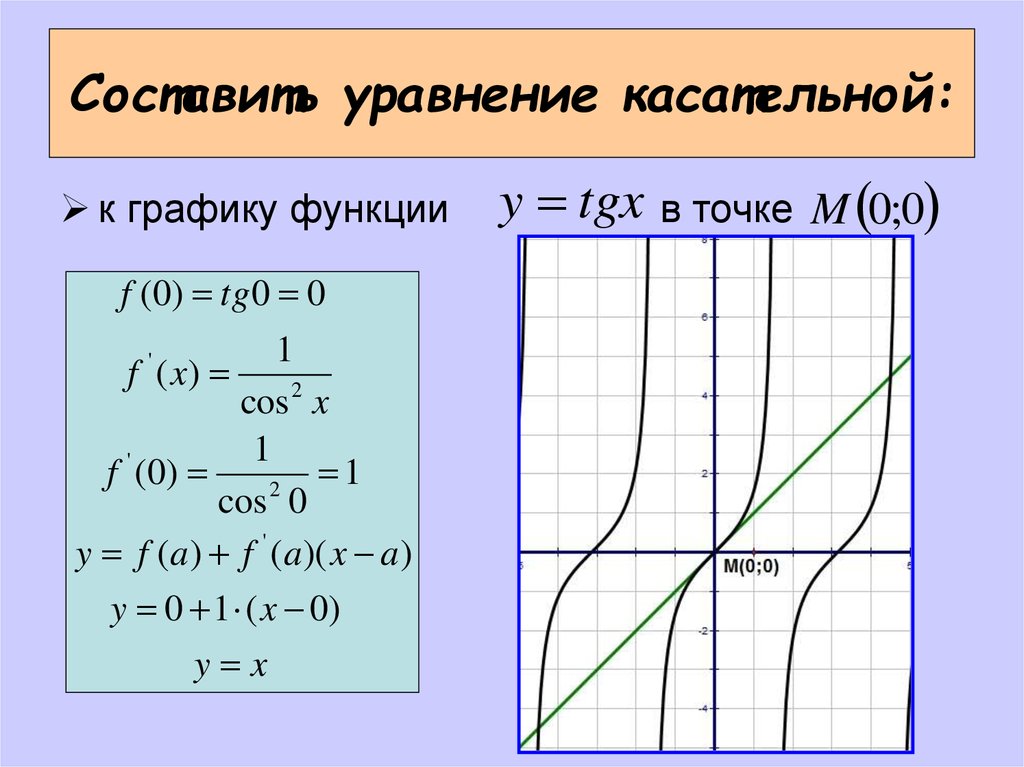 Прямая y 6x 9 является касательной к графику функции y x3 x2 6x 9