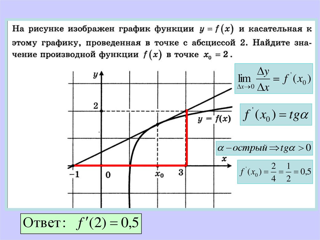 Напишите уравнение касательной к графику функции y sin 2x в точке