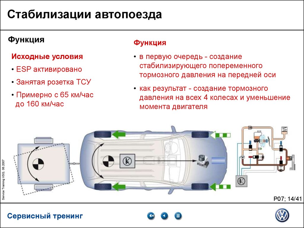 Система стабилизации работа. Система стабилизации автопоезда. Электронная система стабилизации движения (ESP). Что такое стабилизация в машине. Система электронной стабилизации (ESP) схема.