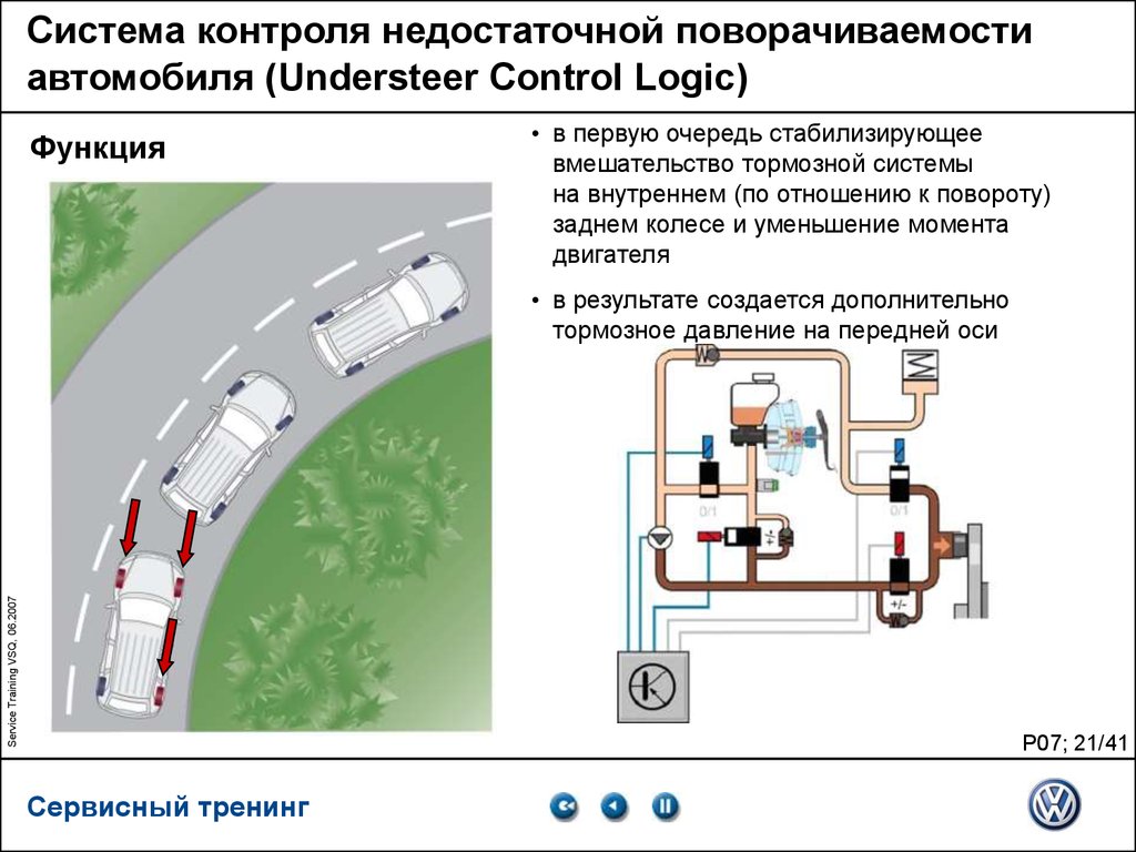 Функции системы мониторинга. Поворачиваемость автомобиля. Недостаточная поворачиваемость автомобиля. Система контроля автомобиля. Тормозная система презентация.