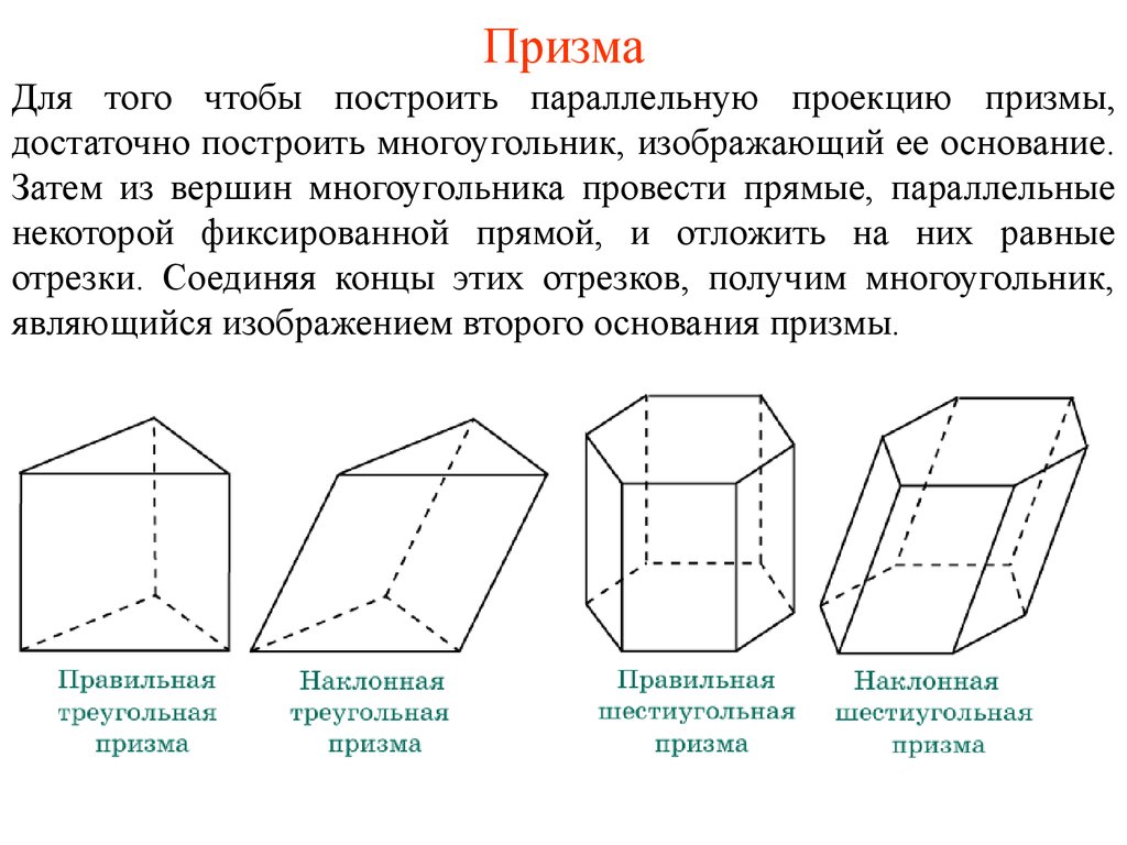 Форма призмы. Прямая и Наклонная Призма правильная Призма. Наклонная треугольная Призма элементы. Прямая Наклонная и правильная Призма. Правильная Наклонная Призма.