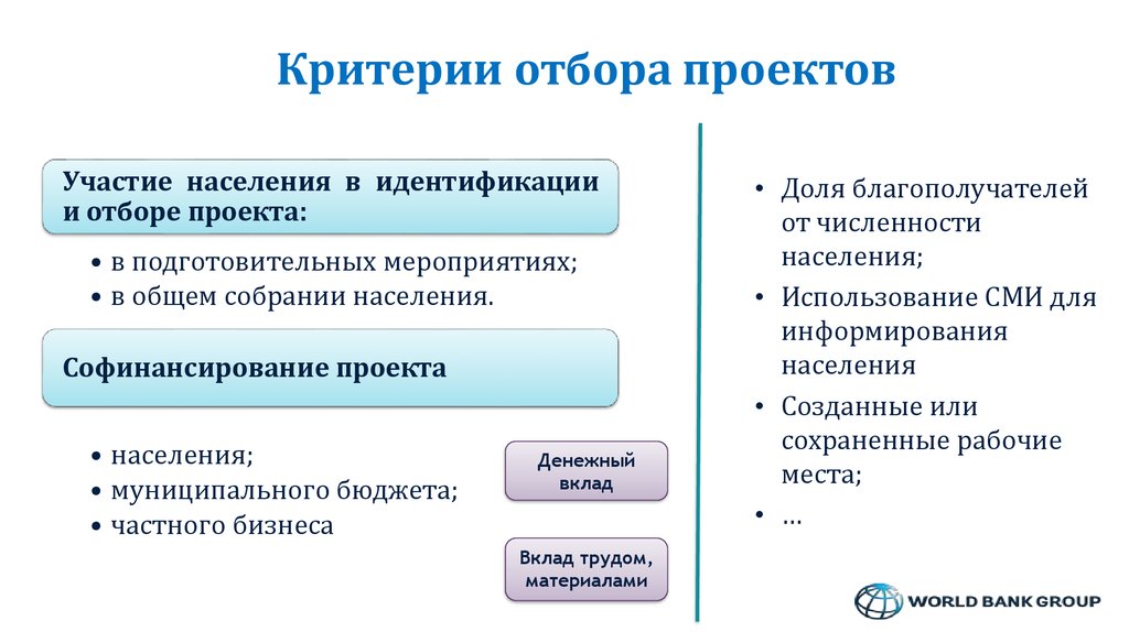 Что является критерием отбора инвестиционных проектов для финансирования