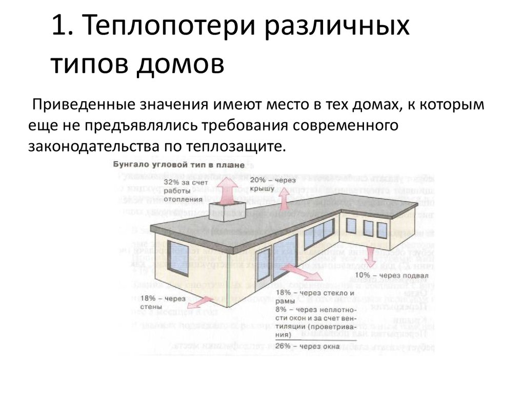 Расчет теплопотерь дома. Теплопотери дома калькулятор. Теплопотери современного дома.