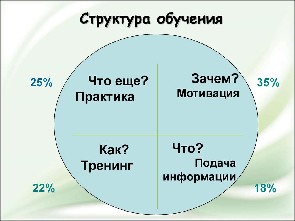 Структура обучения. Структура до. Структура до после. Структура образования и обучения представляет тест. Спиральной структура преподавания.