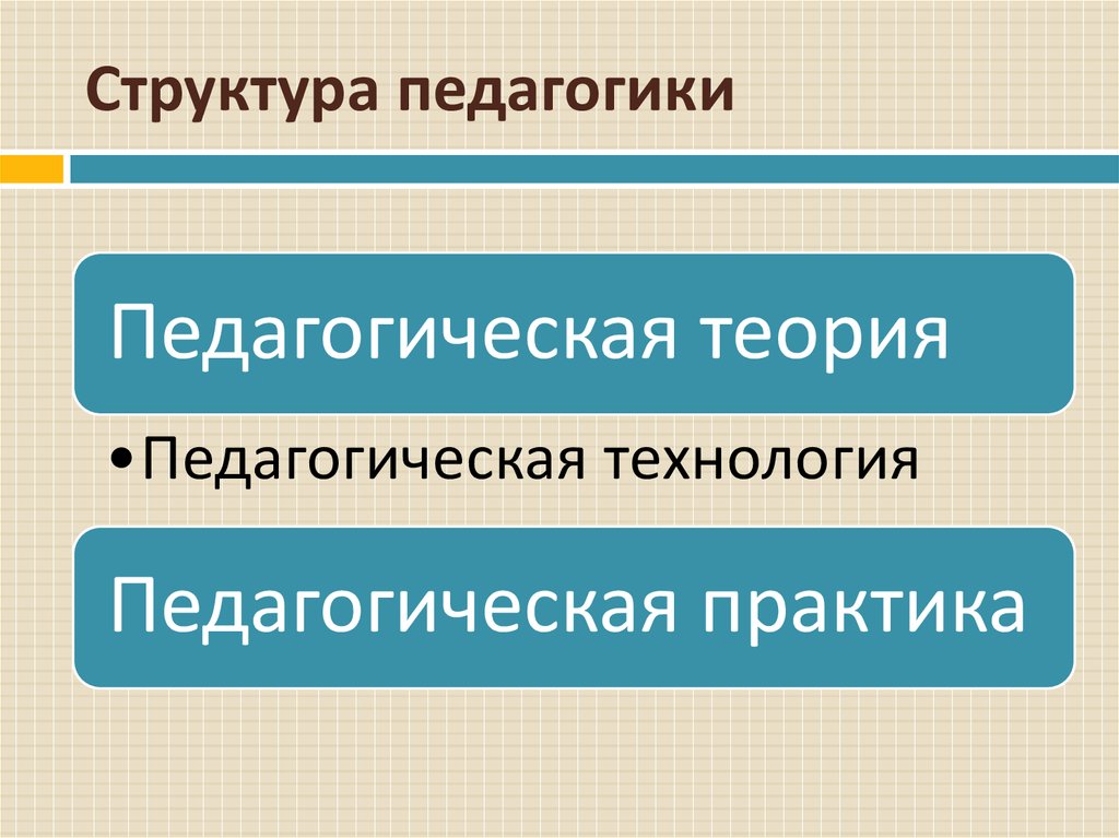 Структура педагогической теории