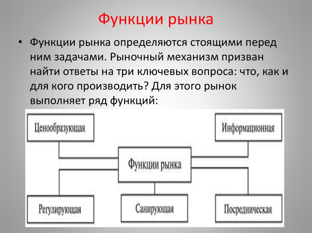 Схема рыночного механизма