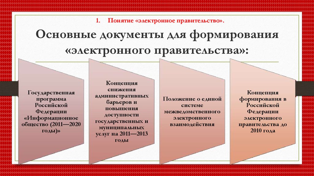 Государственная политика в сфере создания концепции электронного государства презентация