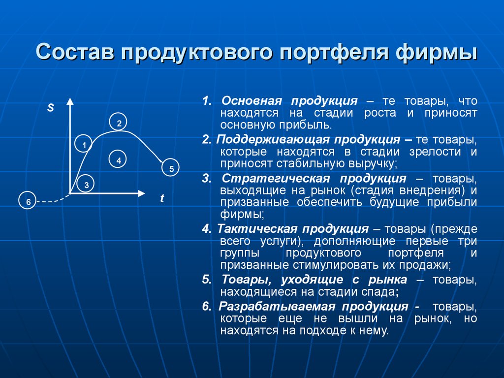 Товар находиться. Формирование продуктового портфеля предприятия. Продуктовый портфель компании. Понятие портфеля продукции. Оптимизация продуктового портфеля.