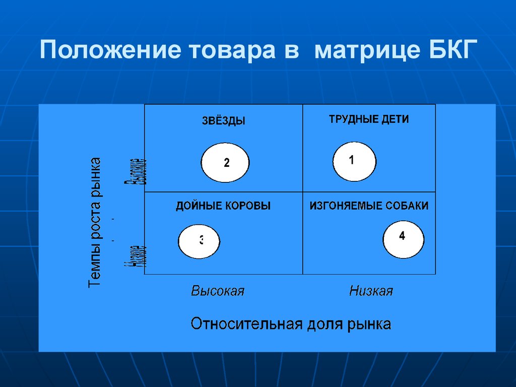 Матрица бкг презентация