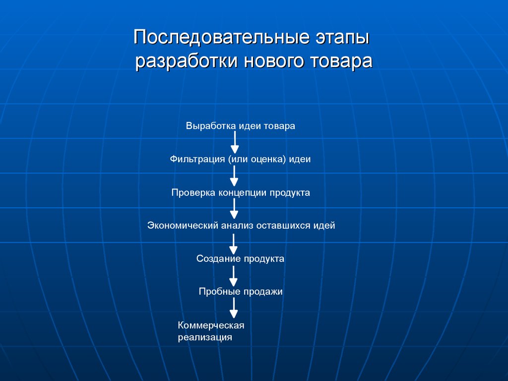 Продуктом маркетинга является