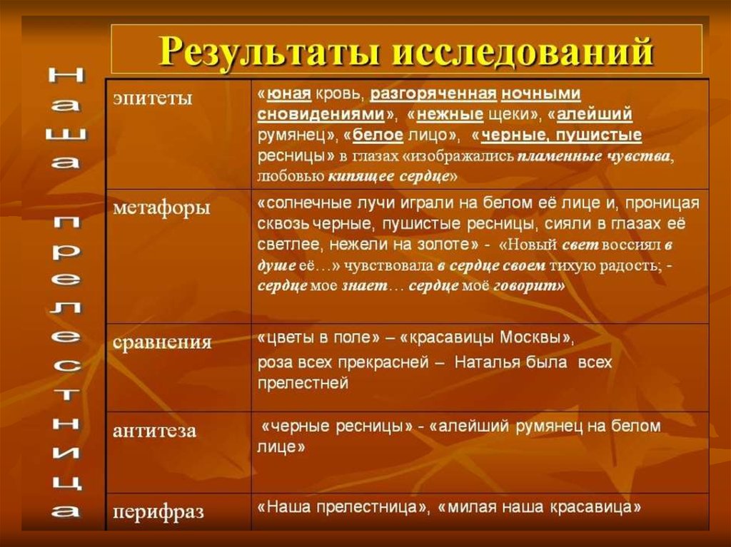 План повести Наталья Боярская дочь. Характеристика главных героев Наталья Боярская дочь. Наталья Боярская дочь план рассказа. Наталья Боярская дочь таблица характеристика.