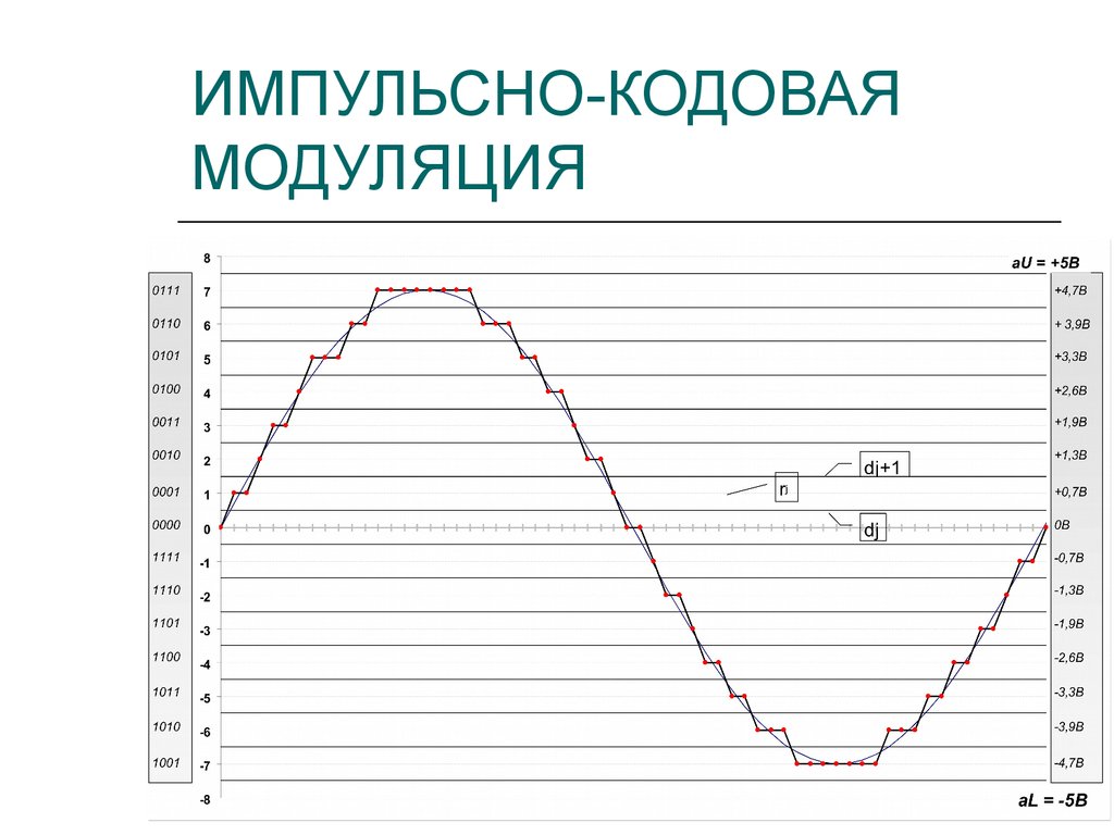 3 pulse карта