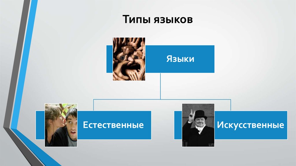 Естественные и искусственные языки презентация