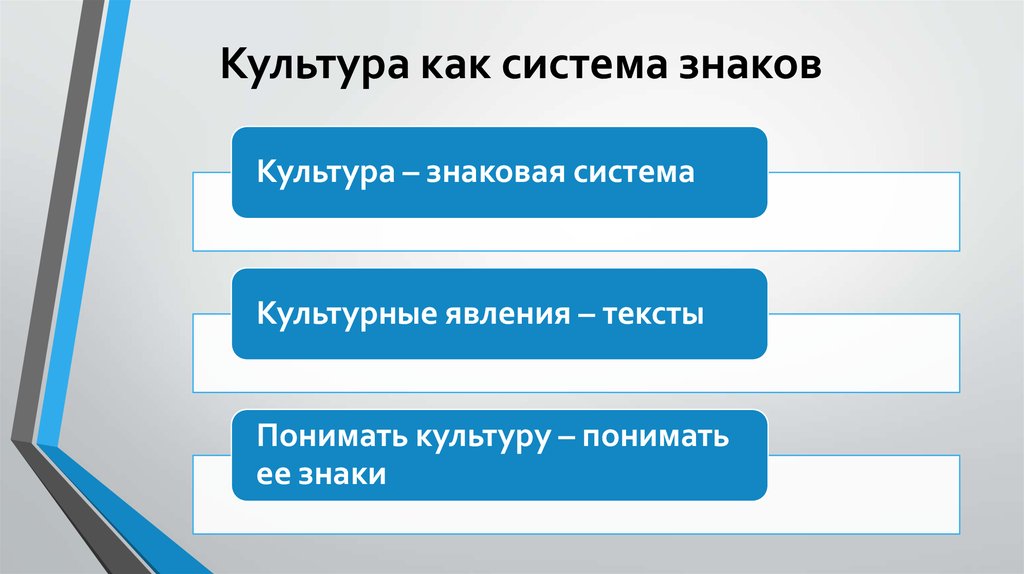 Система культура. Культура как система. Культура как система знаков. Изучение культуры как знаковой системы. Культура как знаковая система символов.