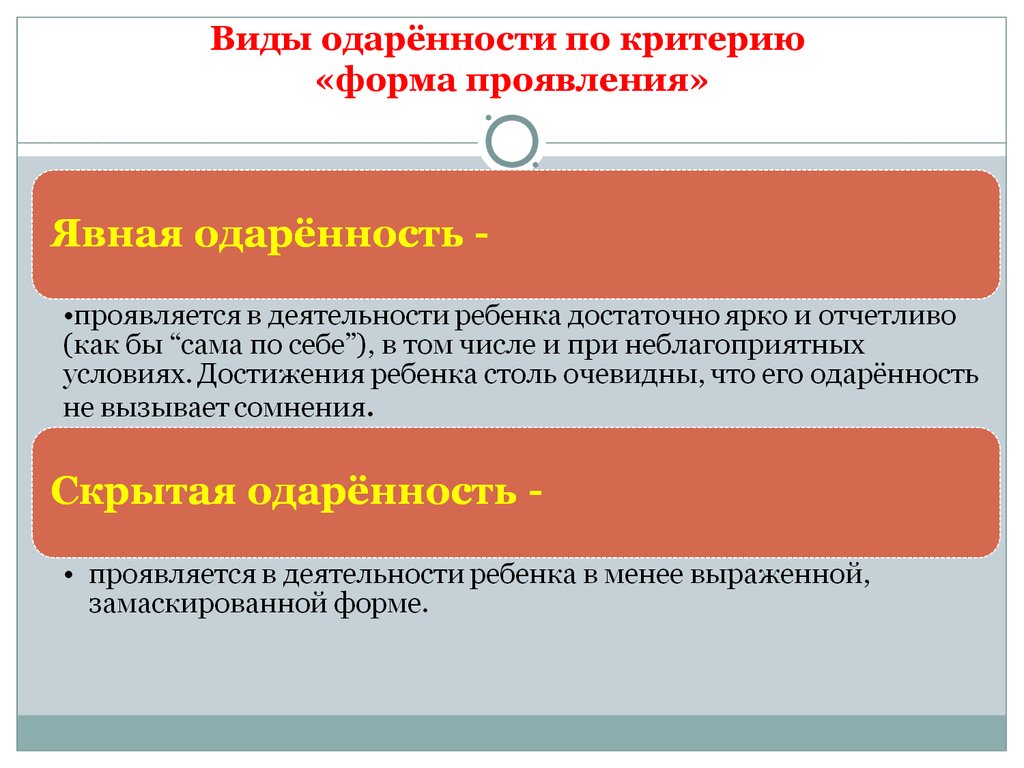 Виды одаренности презентация