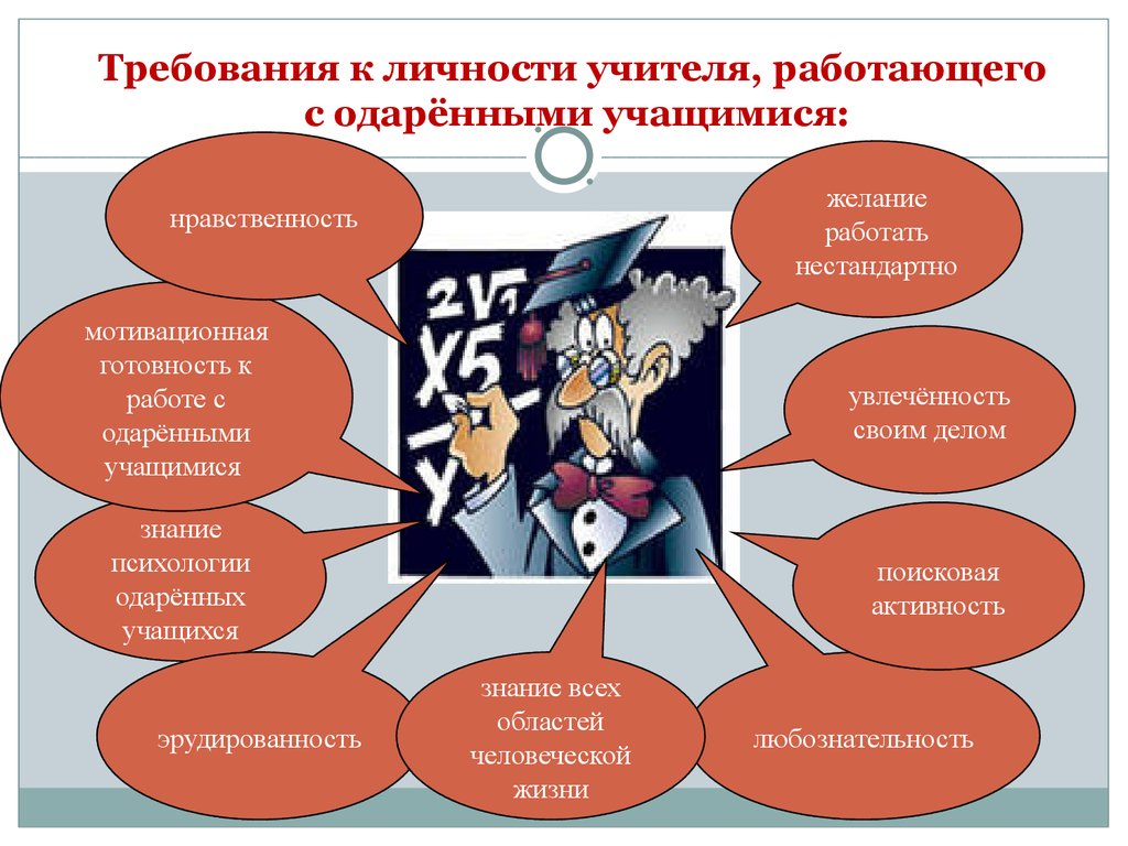 Личность учителя в ученике. Требования к личности учителя. Требования к личности учителя, работающего с одаренными учащимися. Работа учителя с одаренными детьми. Требования к работе с одаренными детьми.