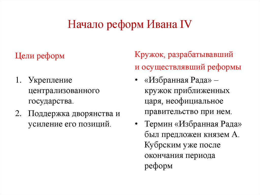 Начало реформ ивана 4. Реформы Ивана 4 Грозного кратко. Реформы при правлении Ивана 4. Реформы Ивана 4 таблица цели. Задачи реформ Ивана 4.