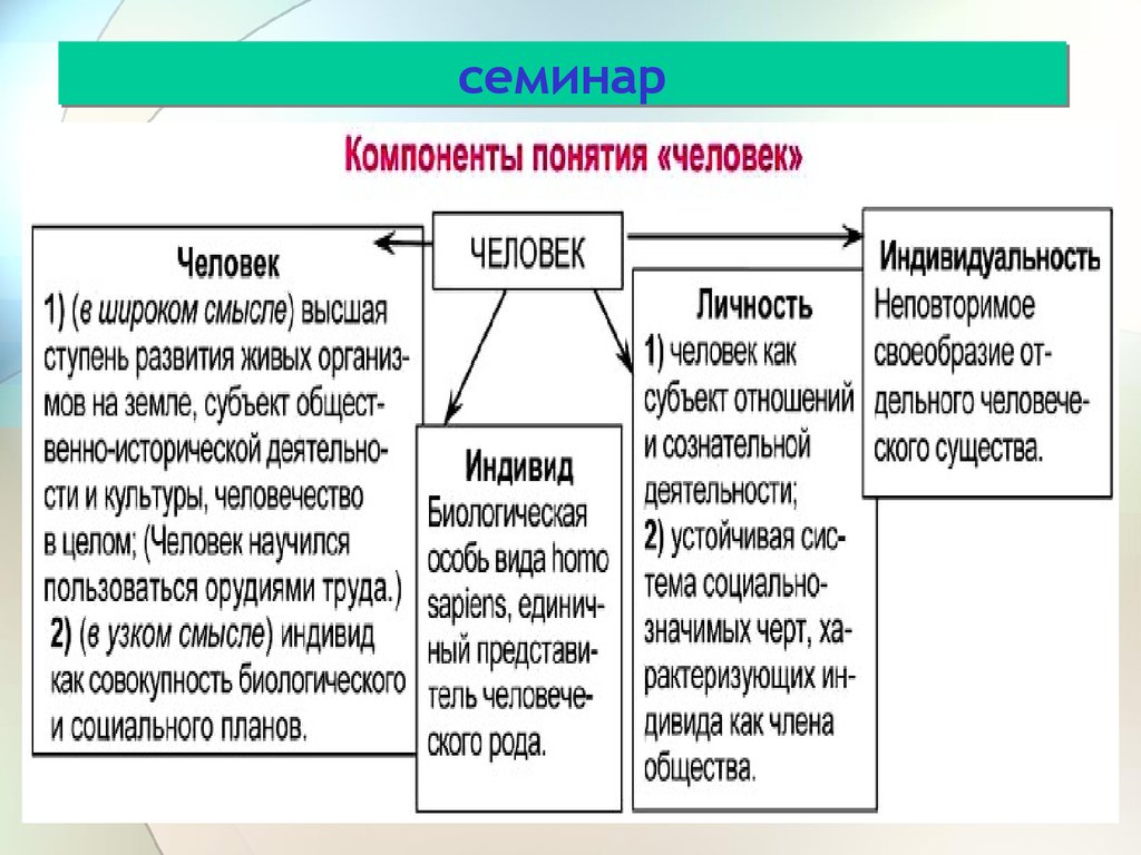 Конспект по обществознанию. Конспект 8 класс Обществознание человек личность. Личность и общество 8 класс. Личность и общество конспект. Личность и общество 8 класс конспект.