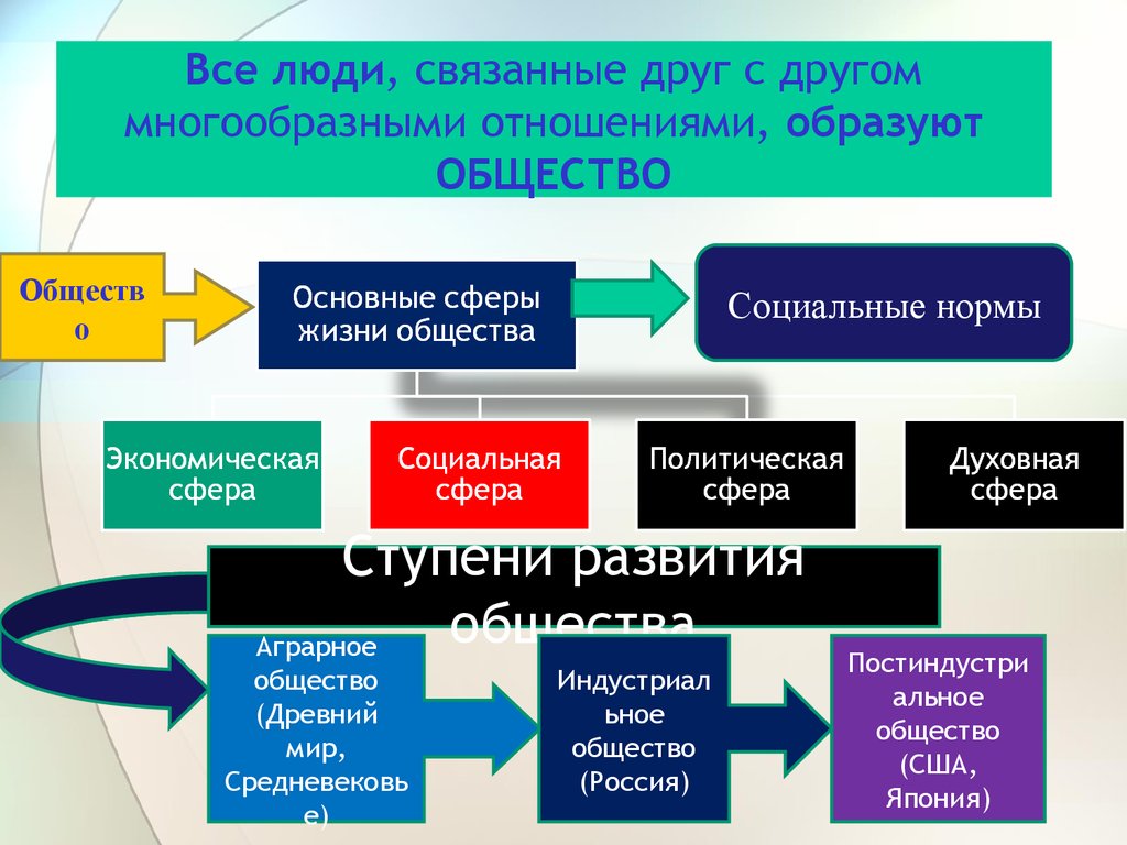 Общество в жизни человека темы. Личность и общество. Личность и общество 8 класс. Общество для презентации. Личность и общество презентация.