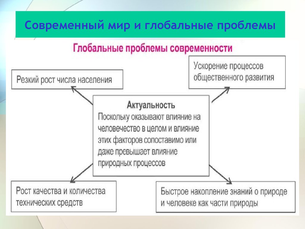 Виды глобальных. Причины глобальных проблем Обществознание 10 класс. Глобальные проблемы современности общество. Какие глобальные проблемы современности. Глобальные проблемы современности и их виды.