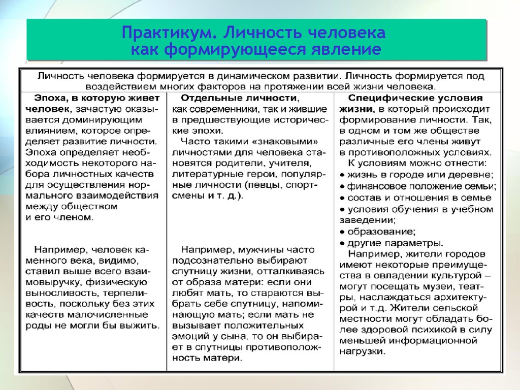 Проект на тему как стать личностью по обществознанию