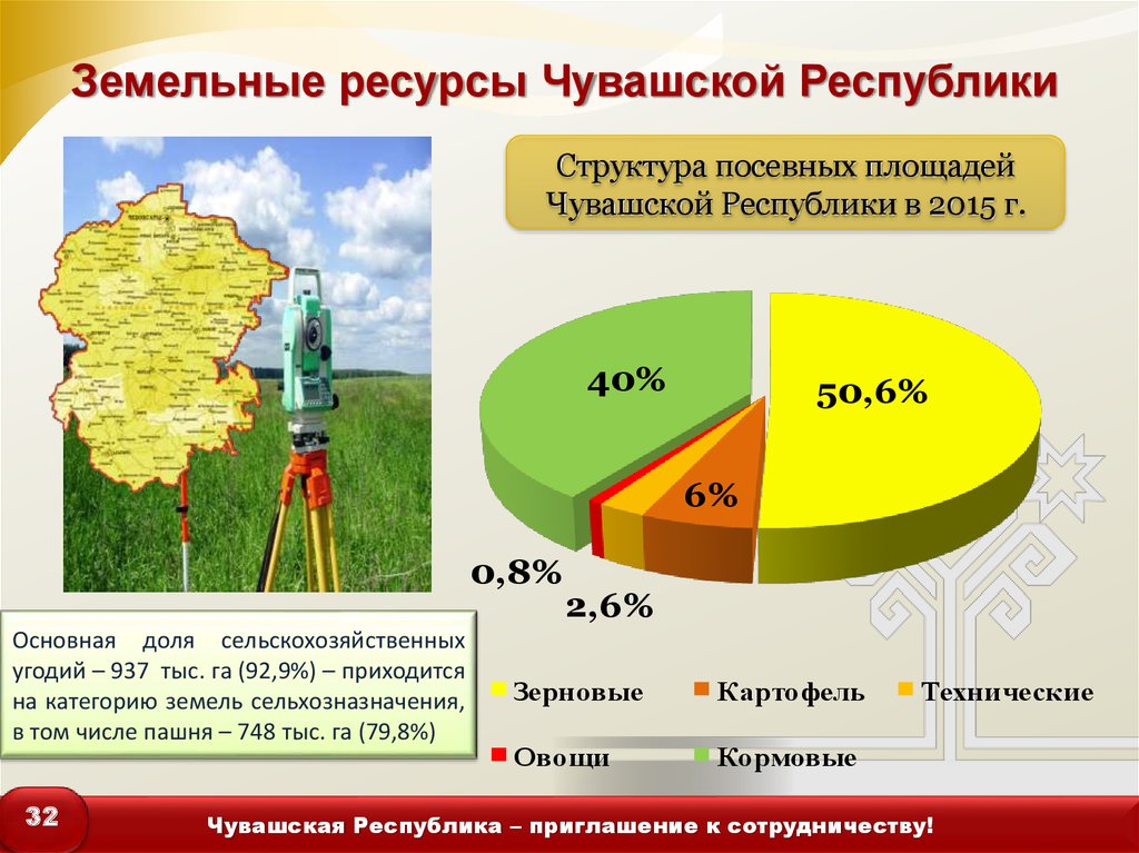 Богатства чувашской республики