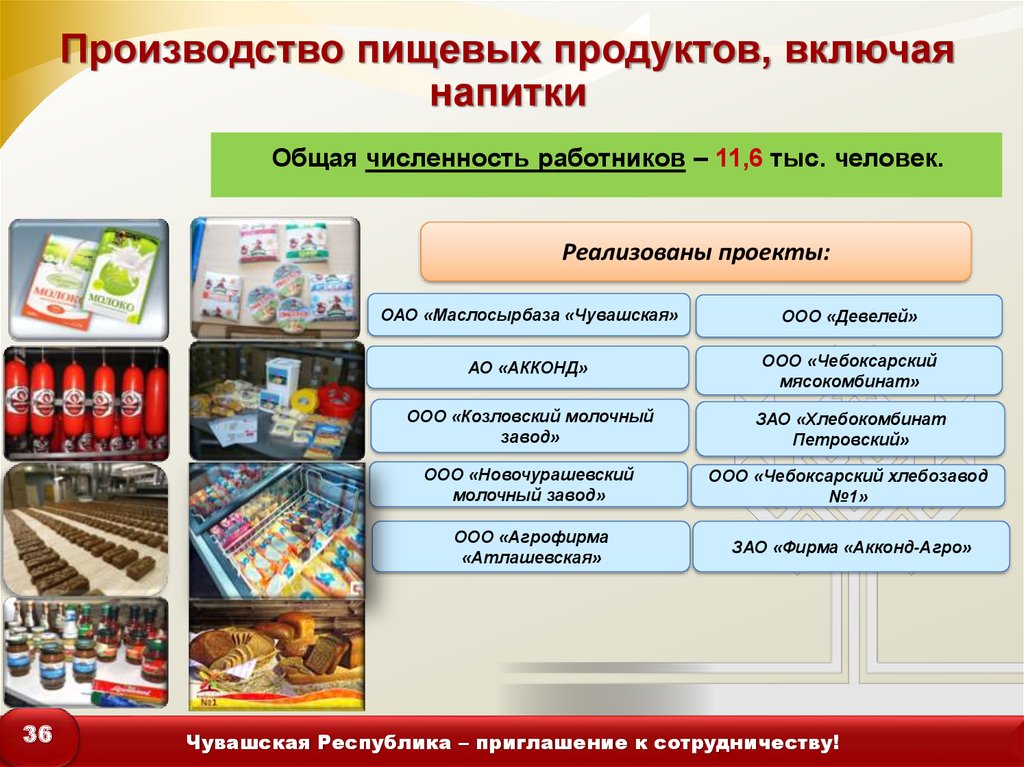 Продукция включая