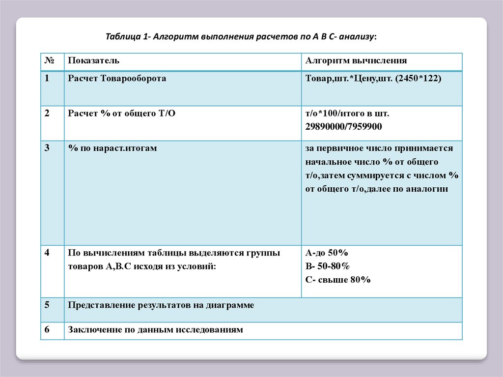 Что означает при выполнении расчетов