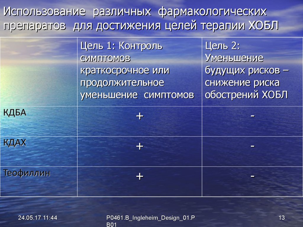 Хобл факультетская терапия презентация