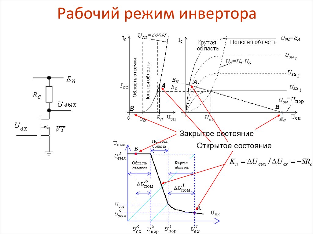 Закрытое состояние ключа на биполярном транзисторе в цифровых схемах соответствует