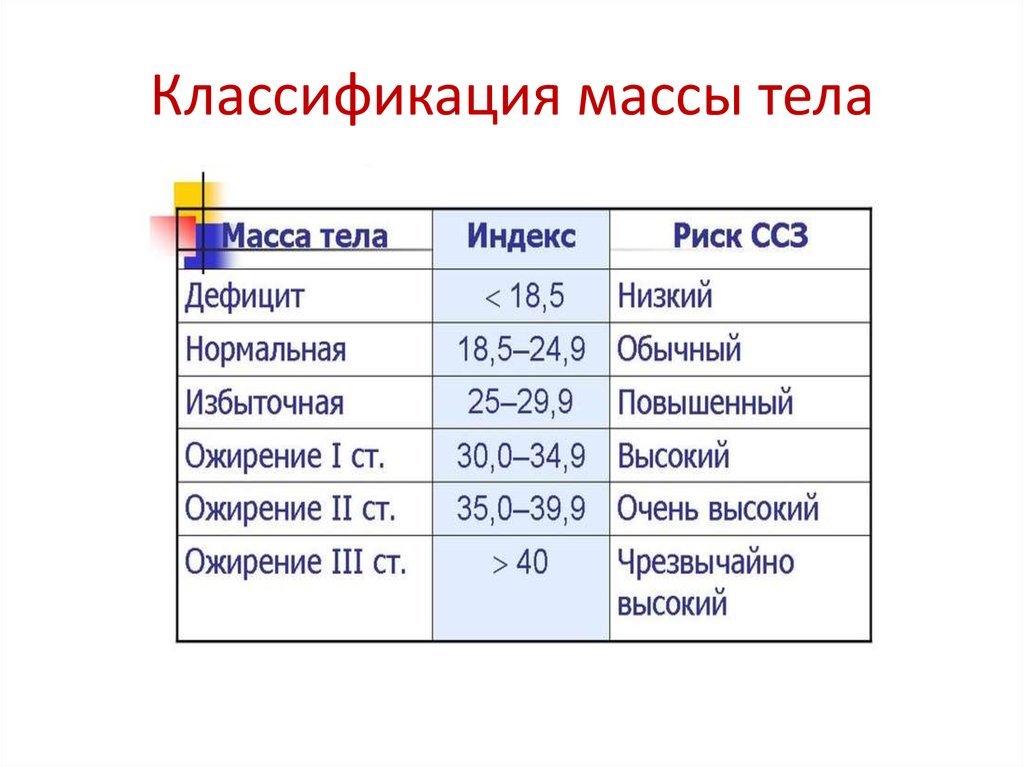 Классификации масс