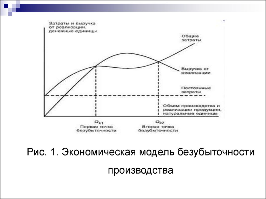 Экономическая модель дает. Экономическая модель безубыточности. Экономическая модель точки безубыточности.. Экономическая модель безубыточности производства.. Бухгалтерская модель анализа безубыточности.