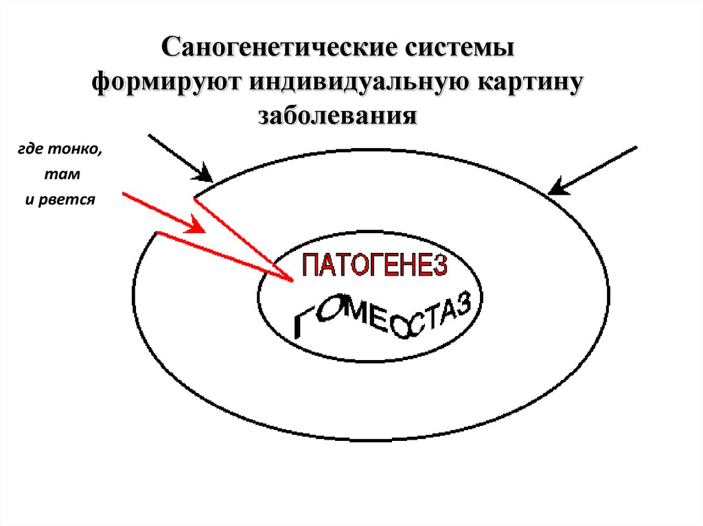 Внутренняя картина болезни ребенка