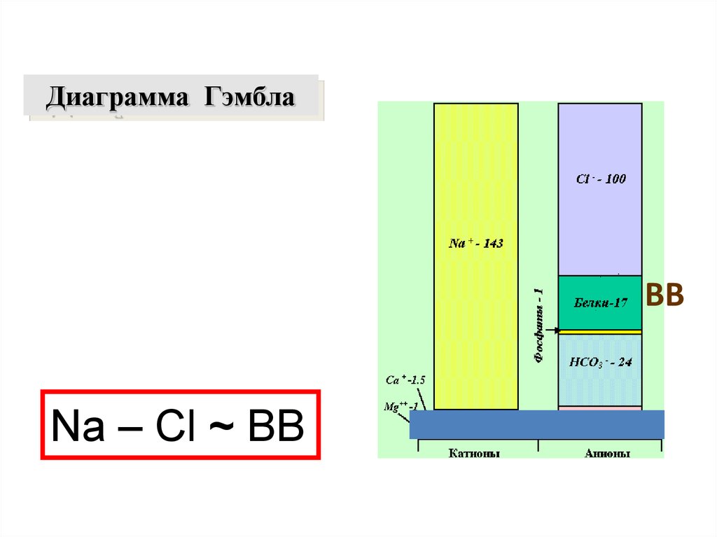 Диаграмма гэмбла это