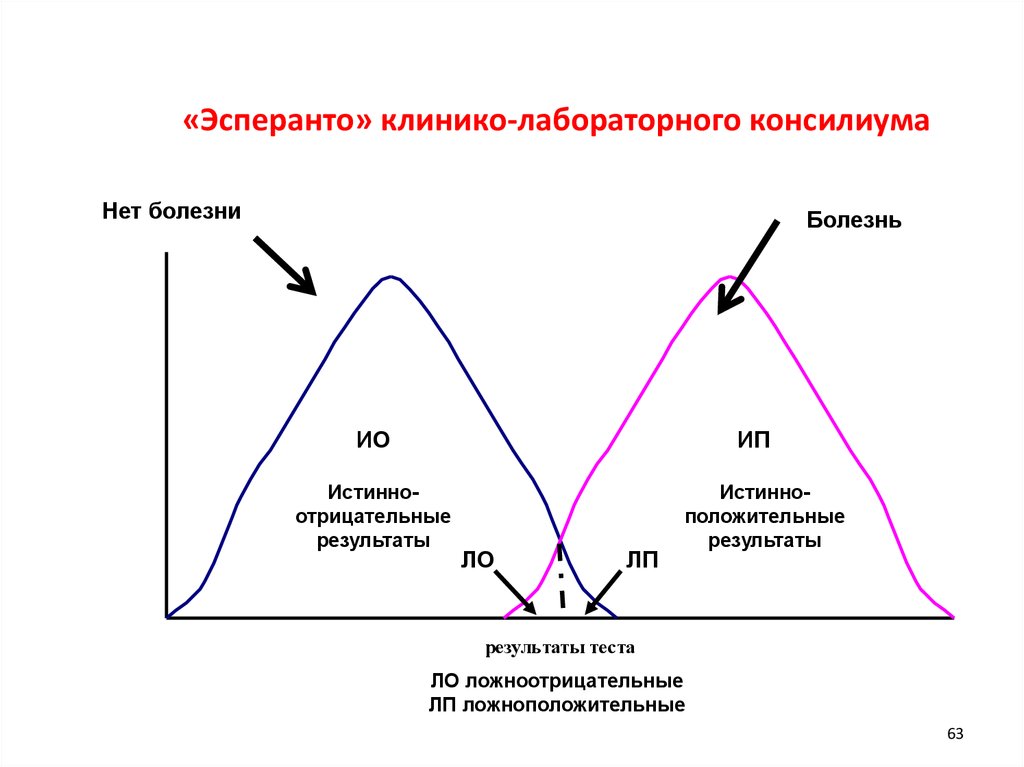 view дизайн в