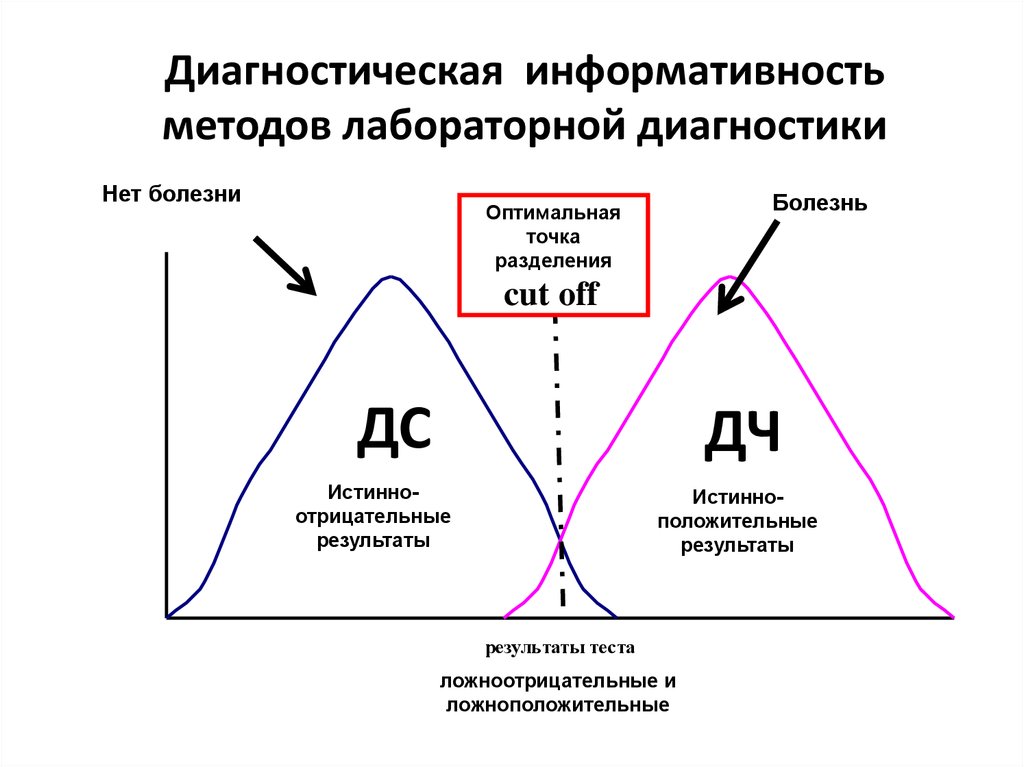 amoxil