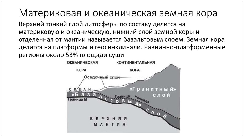 Слои материковой и океанической земной коры. Строение океанической коры.