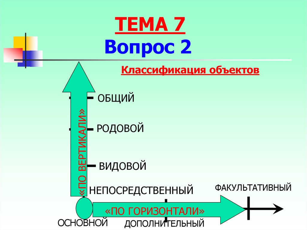 Объекты преступлений по вертикали и горизонтали. Классификация объектов по вертикали и горизонтали. Общий родовой видовой и непосредственный объекты. Родовые и видовые объекты.