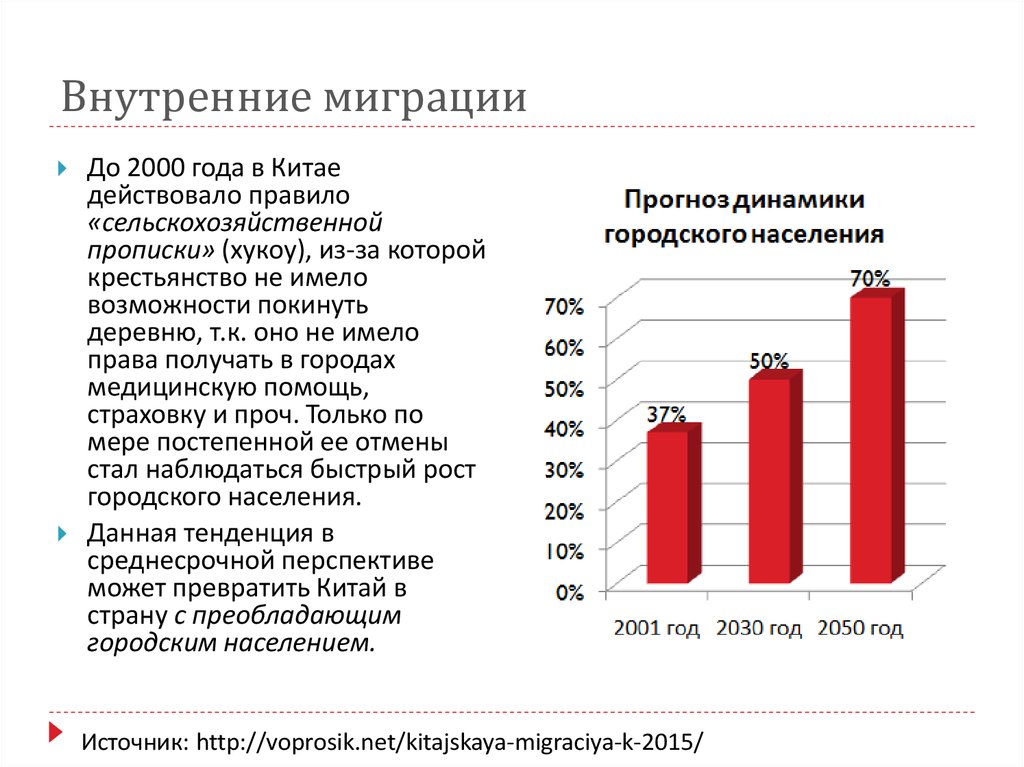 Для какой страны характерна миграционная убыль населения. Миграция в Китае статистика. Миграция населения Китая. Внутренняя миграция в Китае. Внутренние и внешние миграции населения Китая.