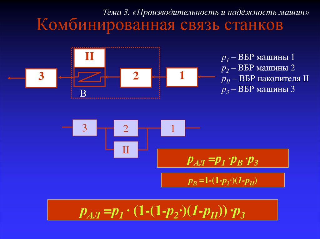 Тема 3.1. Комбинированная связь. Комбинированная связь примеры. Производительность и надежность станка. Комбинированная связь комбинированная.